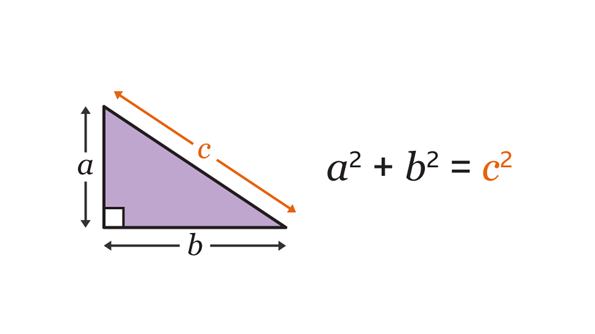 Pythagoras theorem  working model