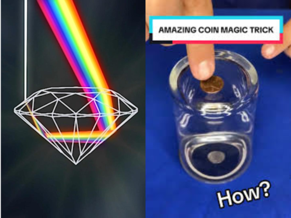 Refractive Index of Different Liquids Using Hollow Prism - Komodo Craft