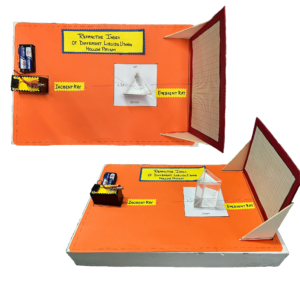 Refractive Index Experiment Kit – DIY Science Kit with Hollow Prism & Laser Circuit
