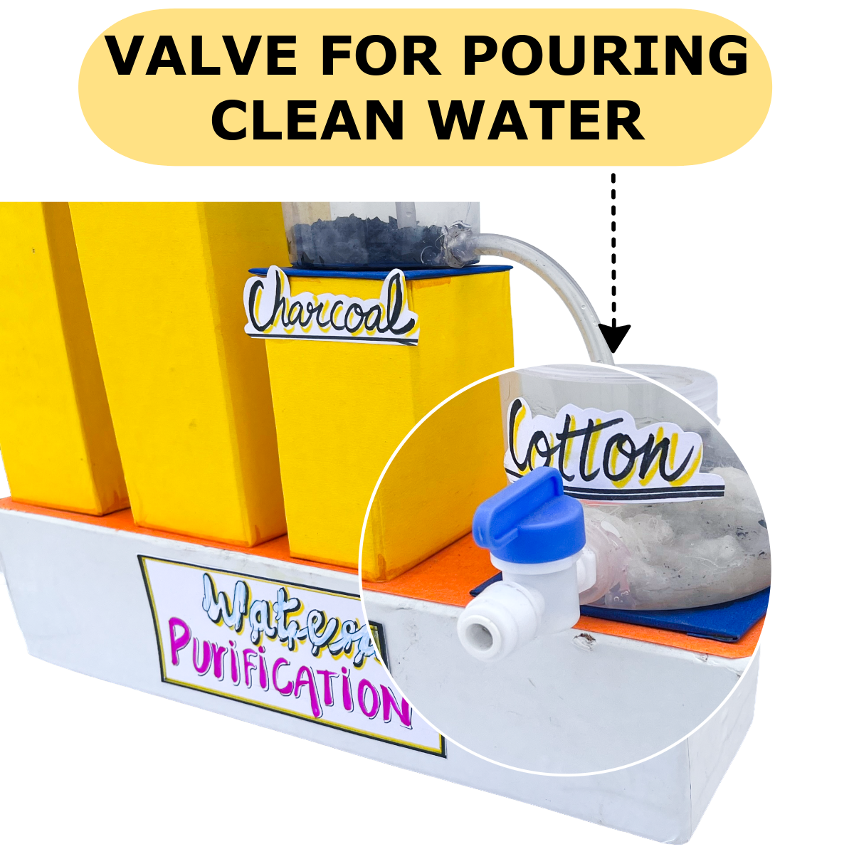 Water Purification Working Model for School Project | Water Filtration Science Exhibition Educational STEM Model for Students - Image 2